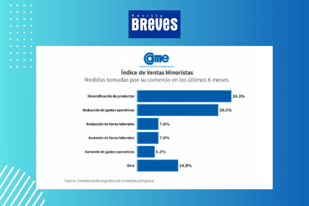 Las ventas pyme caen en septiembre pero la tendencia se desacelera - imagen 6